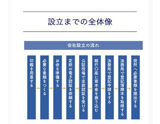 https://www.freee.co.jp/lp/launch/05/