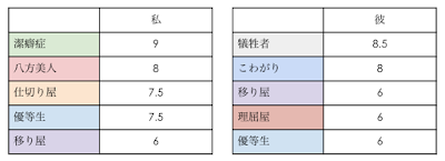 「解像度高く」他者を理解するきっかけとなるツール4つ(画像5)