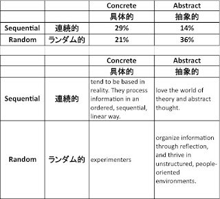 自分の思考タイプ簡単診断（画像1）