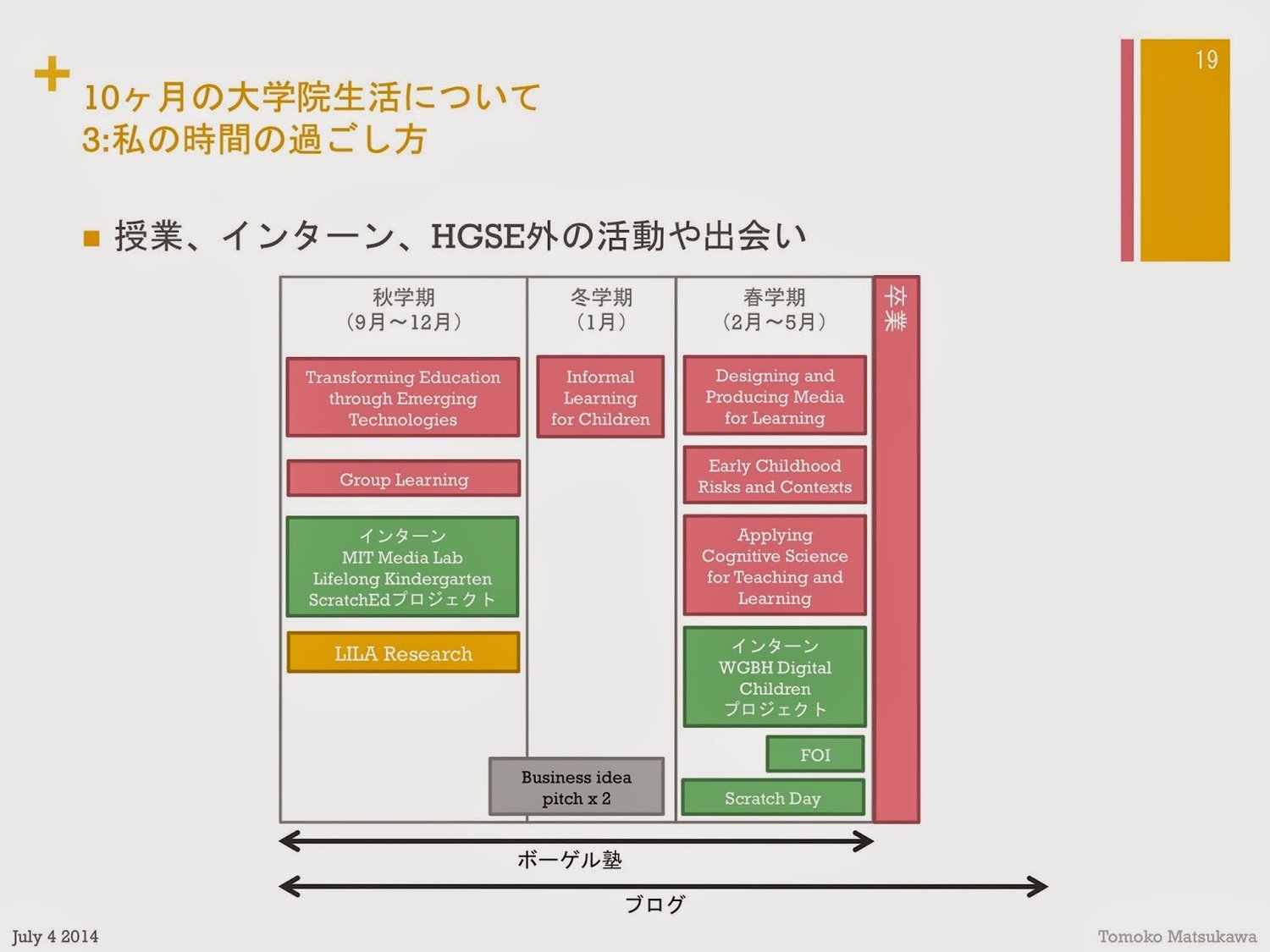 過去二年についてのプレゼン資料をつくってみた(画像3)