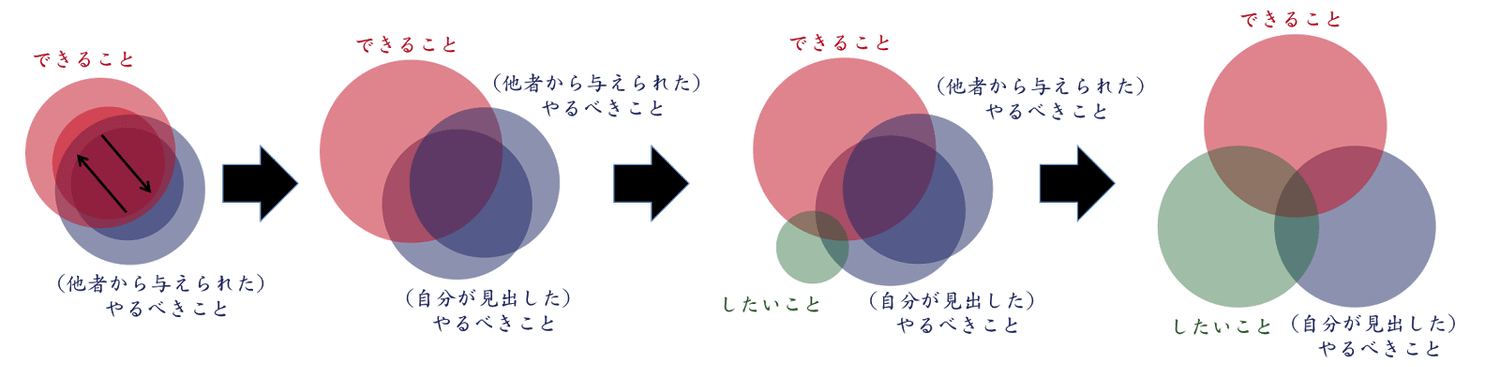 キャリアをデザインする際の3つのアプローチ（画像4）