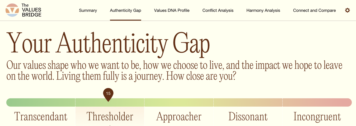 Values Bridgeの「Your Authenticity Gap」の画面