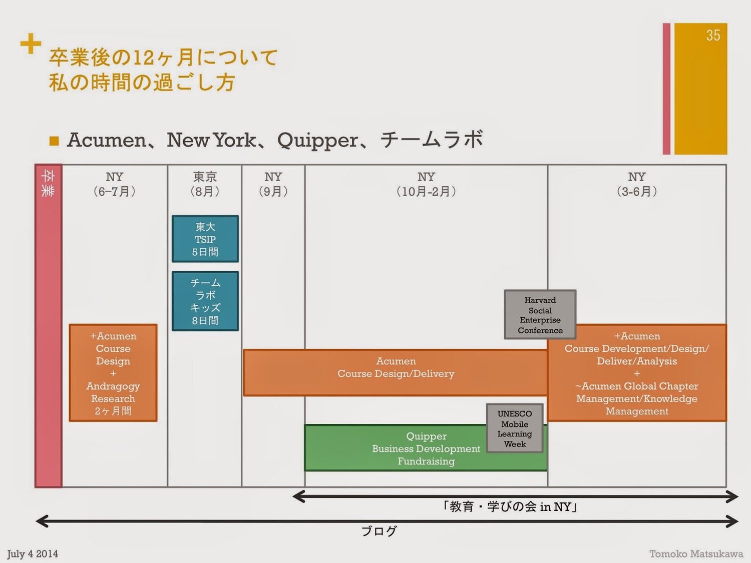 過去二年についてのプレゼン資料をつくってみた(画像5)