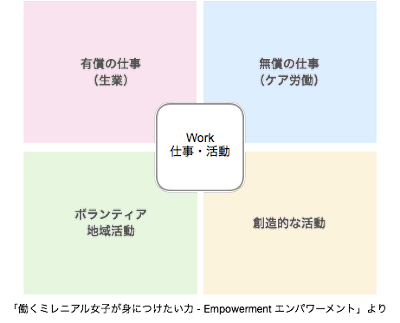 働くミレニアル女子が身につけたい力