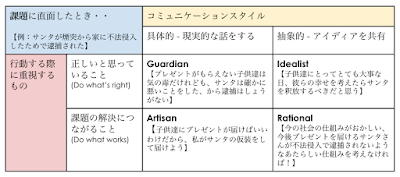 「解像度高く」他者を理解するきっかけとなるツール4つ(画像2)
