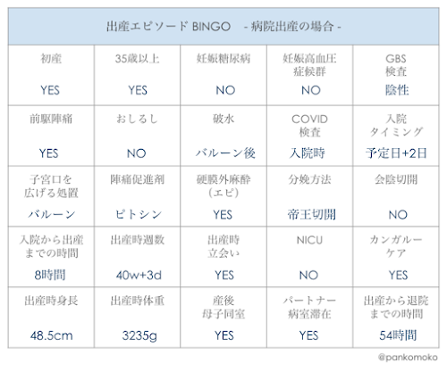 出産エピソードBINGO - @pankomoko