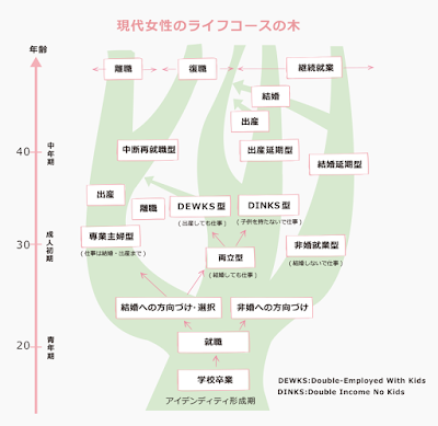 アラサー・アラフォー女性は揺らぎの時期だから（画像1）