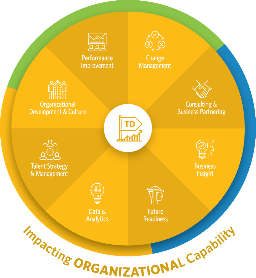 ATDのCapability Model：Impacting Organizational Capability