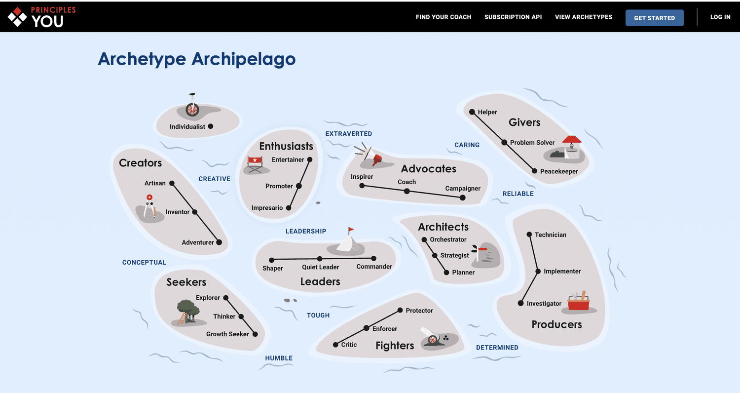 Archetype Archipelagoの診断画面（性格タイプが島のように地図上に並んでいる）