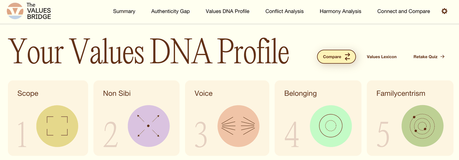 Values Bridgeの「Your Values DNA Profile」の画面