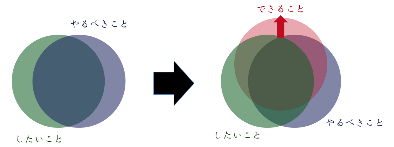 キャリアをデザインする際の3つのアプローチ（画像3）