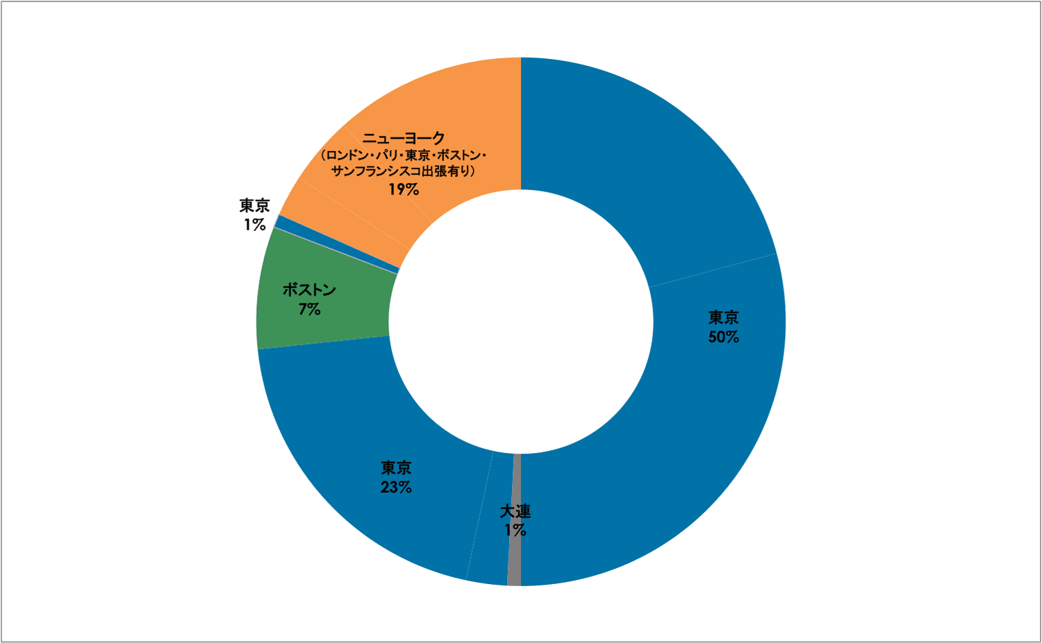 社会人になってもうすぐ10年（画像1）