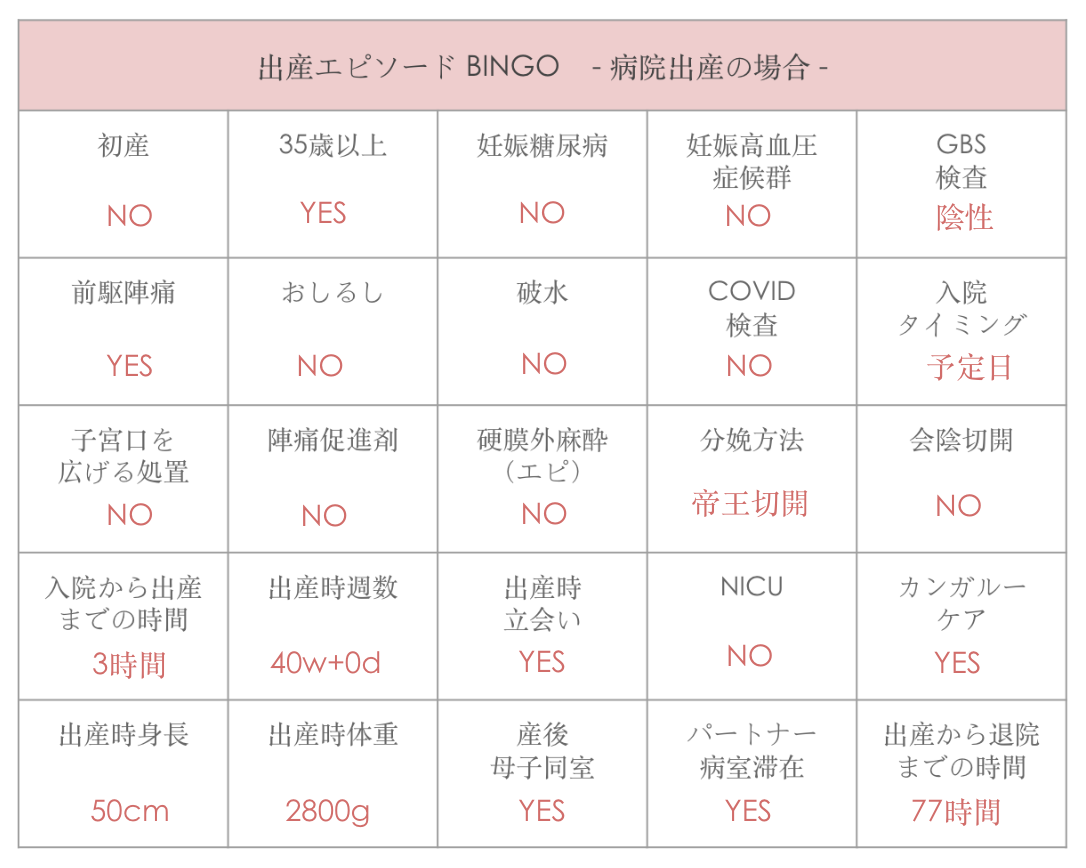 出産体験エピソードと25の要素(画像1)