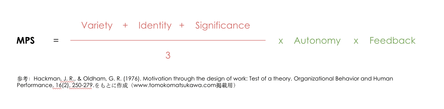 MPS(Motivating Potential Score)の計算式の図