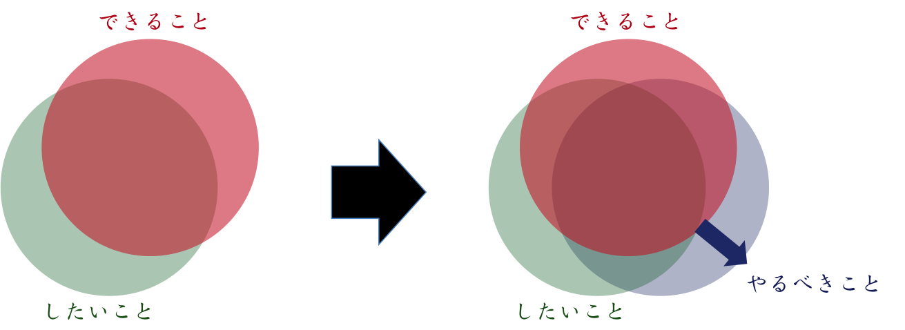 キャリアをデザインする際の3つのアプローチ（画像2）