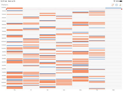 frequency of feeding and diaper change